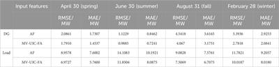 Ultra-short-term prediction of microgrid source load power considering weather characteristics and multivariate correlation